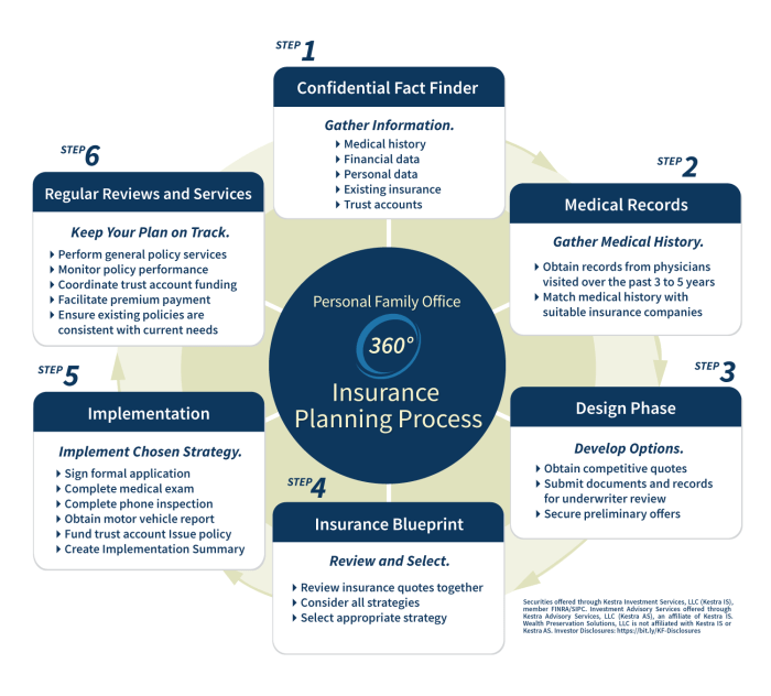 Insurance Planning Guide Review