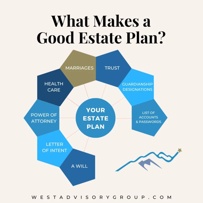 Estate Planning Checklist Update