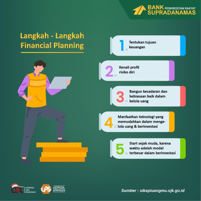 Financial Planning untuk Muda