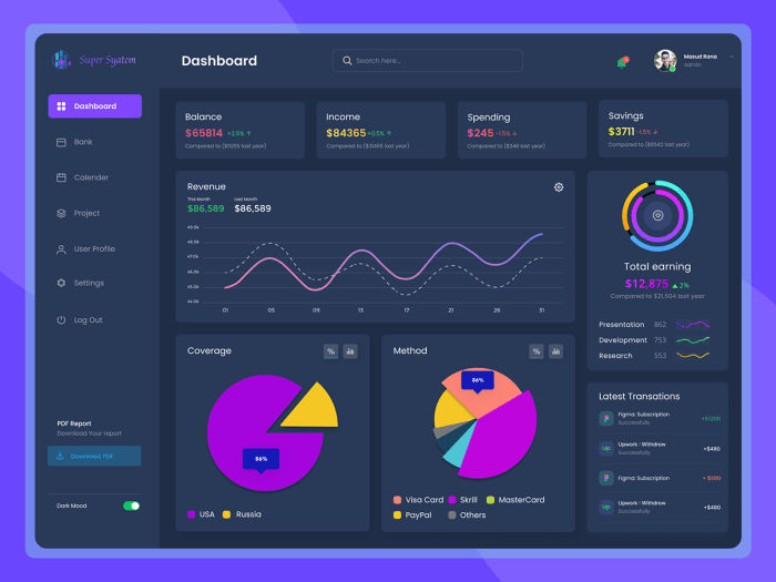 Financial Dashboard Design