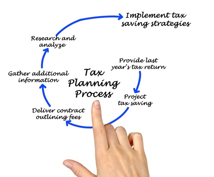 Tax Planning Strategies Comparison