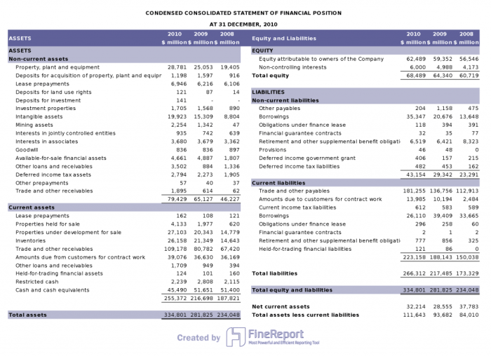 Financial Market Analysis Report