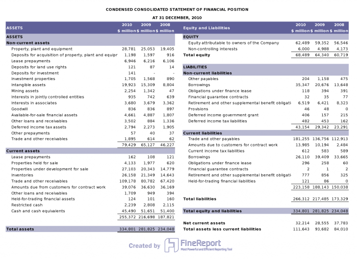 Financial report excel template sample example reports analysis templates monthly profit non reporting statement mcardle here simple look eric click