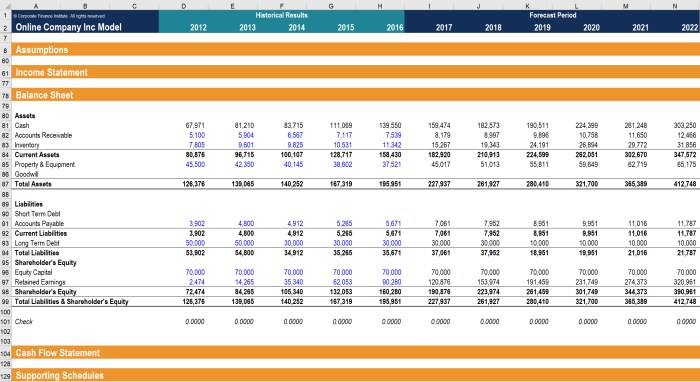 Financial Modeling Best