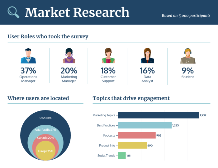 Market report research template reports marketing