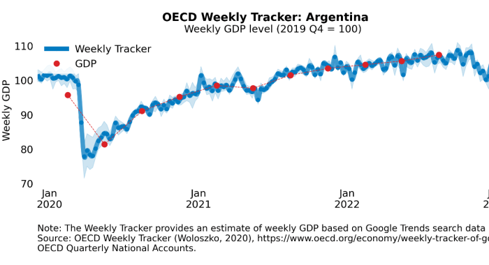 Global Economic Trends Analysis