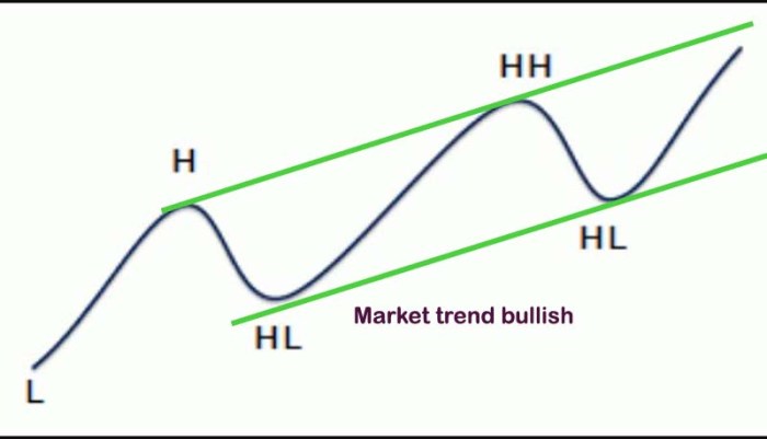 Market Trend Analysis Review