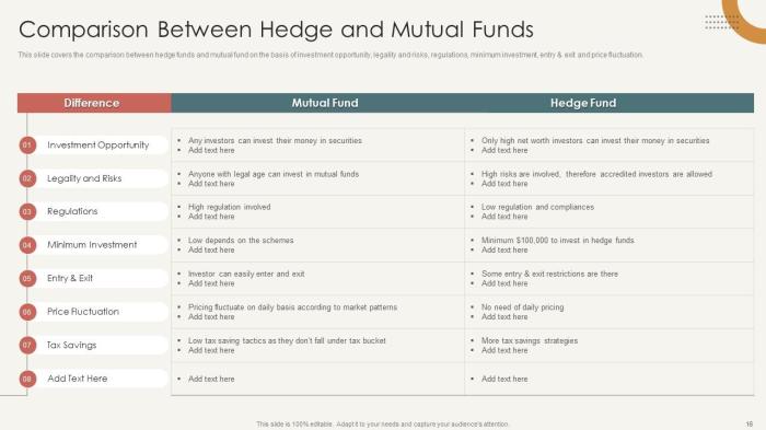 Hedge Fund Performance Review