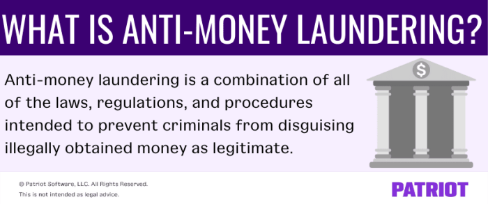 Anti-Money Laundering Regulations