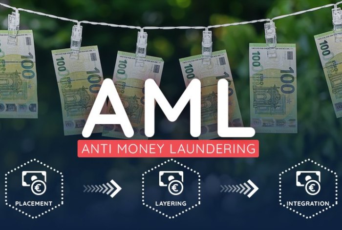 Anti-Money Laundering Regulations