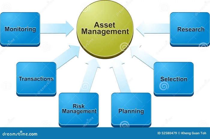 Cycle lifecycle eam cmms pelatihan acquisition managed