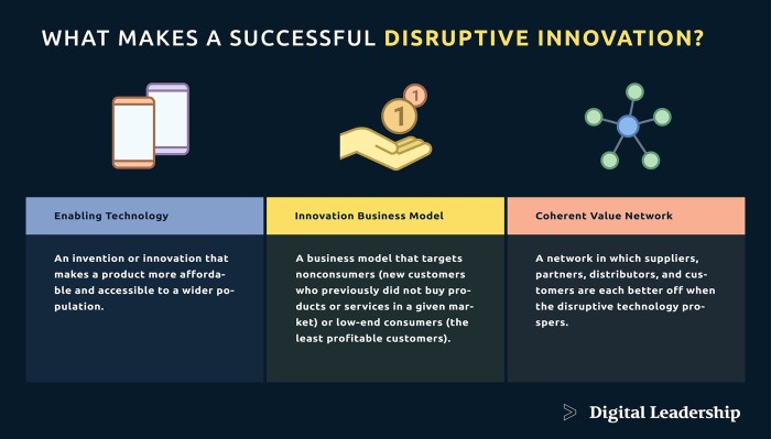 Fintech Disruption Examples