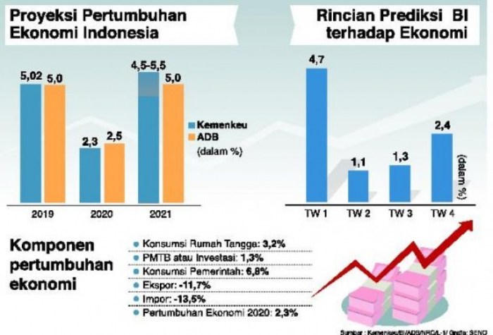 Ekonomi dan Pasar