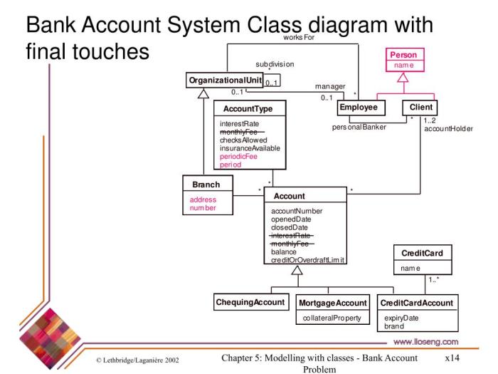 Accounts bank