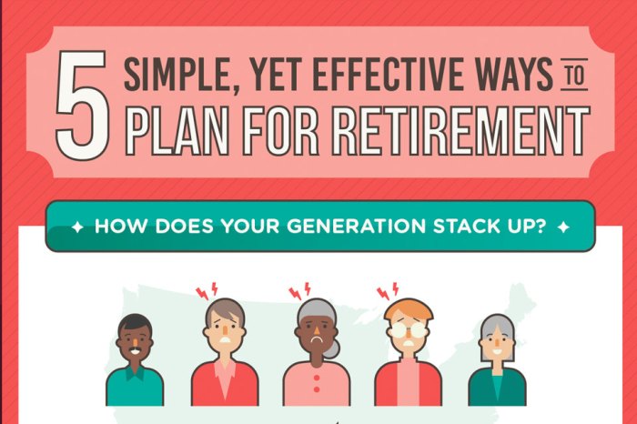 Retirement Planning Guide Update