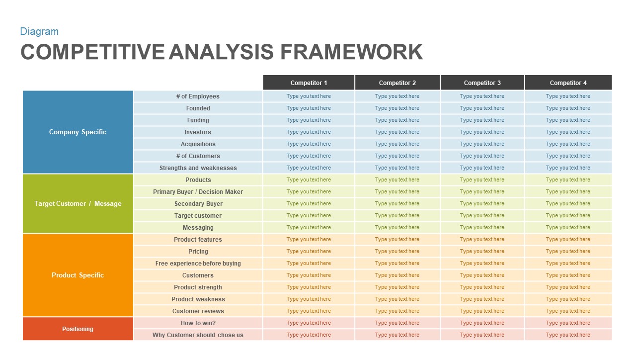 Competitor competitors examples pdf weaknesses strengths tool analyze