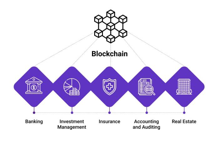 Blockchain finance