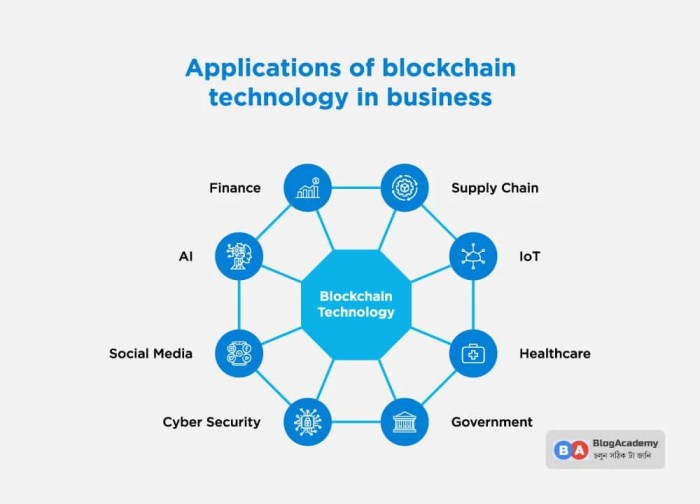 Blockchain infographic use technology bitcoin applications cases beyond financial services industry exploring technologies move companies case forward choose board cloudcomputing