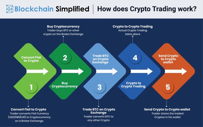 Cryptocurrency Trading Tips