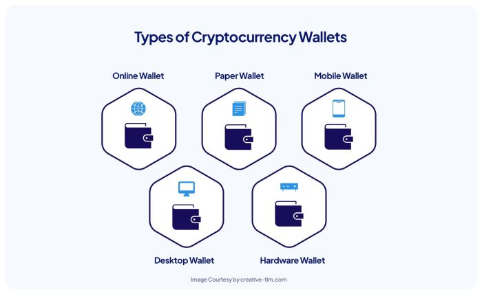 Mobile Wallet Security