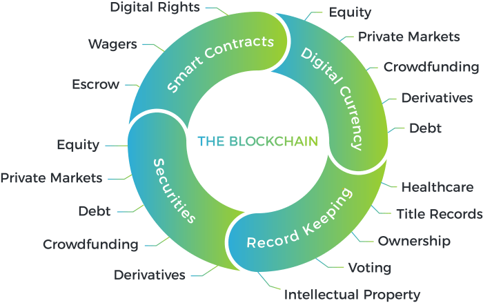 Blockchain Finance Applications