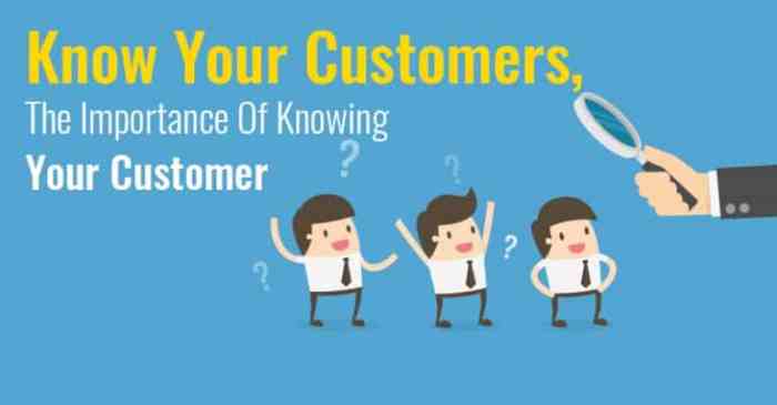 Know-Your-Customer Requirements Review