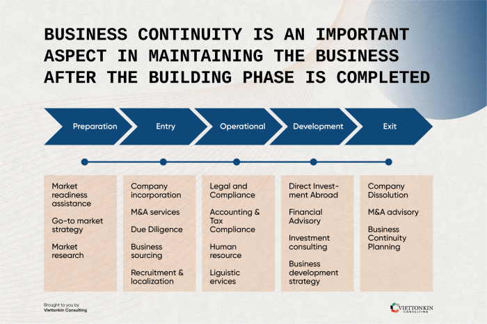 Continuity business plan policy template framework planning powerpoint diagram templates slidemodel