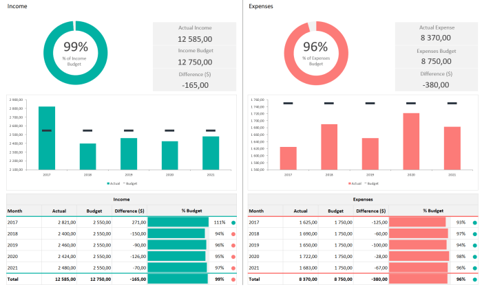 Kpi dashboard financial template excel finance templates adniasolutions dashboards accounting saved