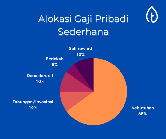 Catatan keuangan pribadi perencana menyusun aset neraca utang selisih disebut dikurangi merupakan