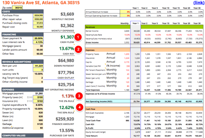 Analysis acquisition investing accounting ultimate mashvisor