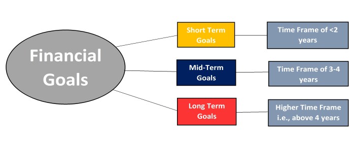 Successfully investment networking