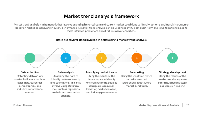 Trend analysis trends market business analyze wire latest