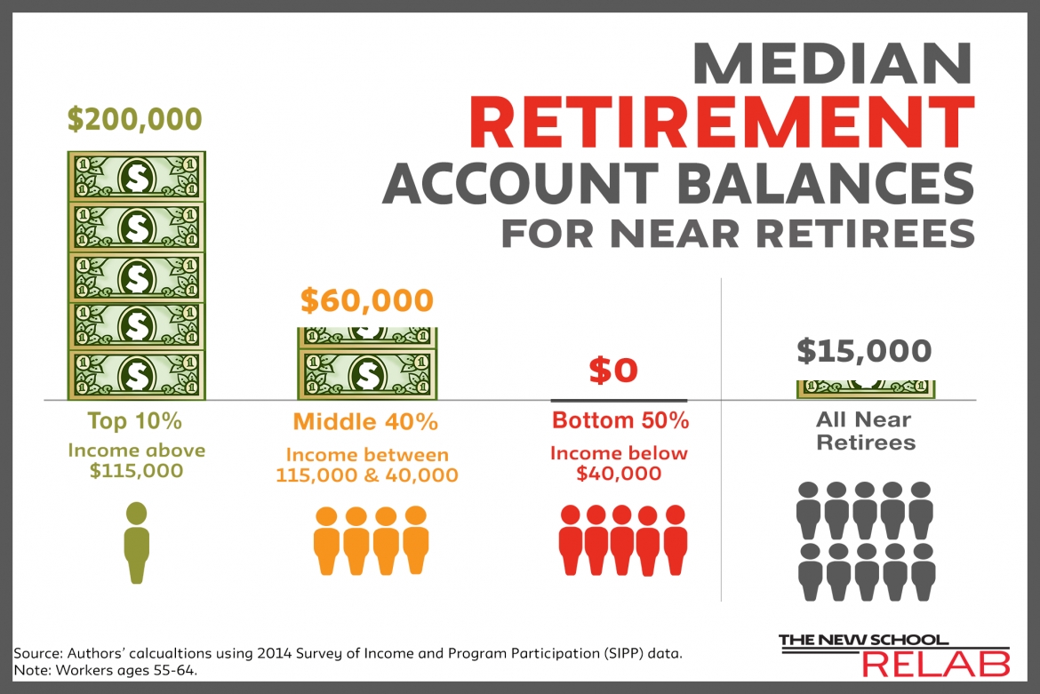 Retirement Savings Options Guide