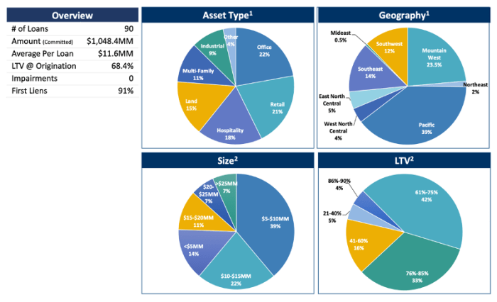 Financial Data Visualization Tools