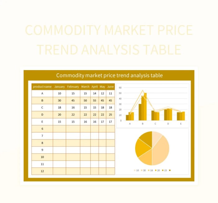 Commodity market types commodities presentation various its markets ppt powerpoint