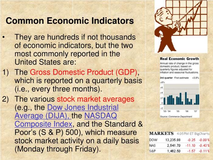 Economic Indicators Explanation