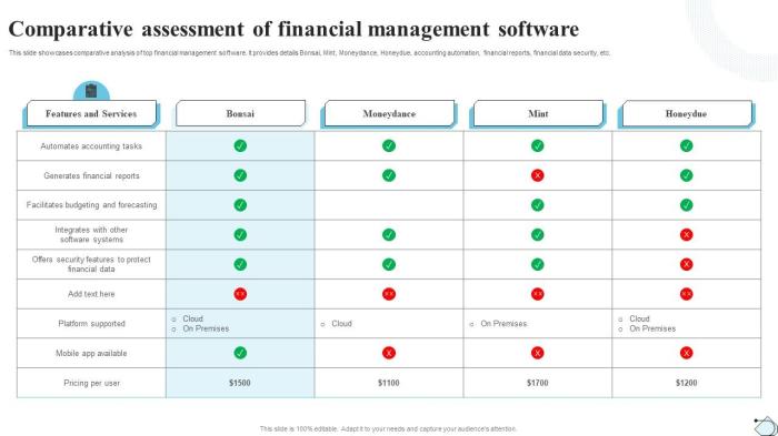 Financial Planning Tools Comparison