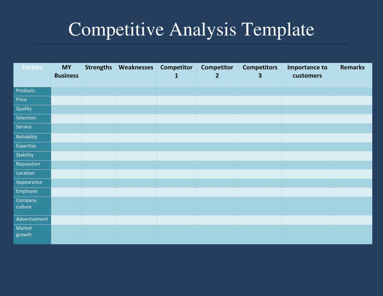 Competitive Analysis Guide