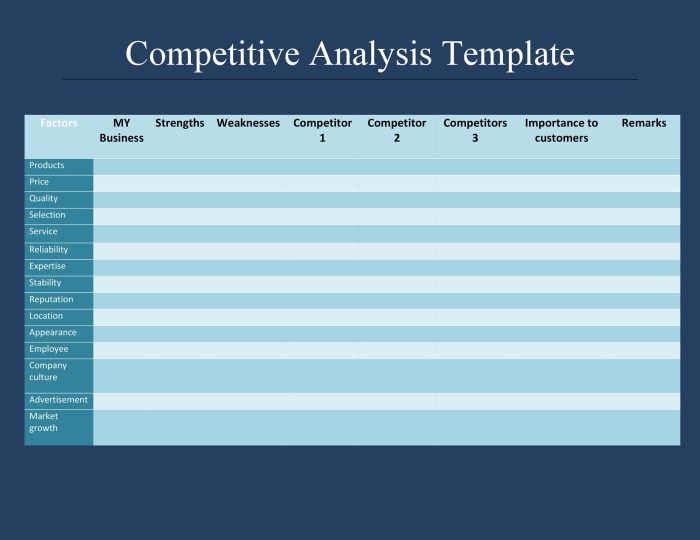 Analysis competitive template competitor templates marketing excel word examples pdf business ppt button great need wordstemplates printable