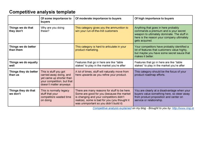 Competitive Analysis Template