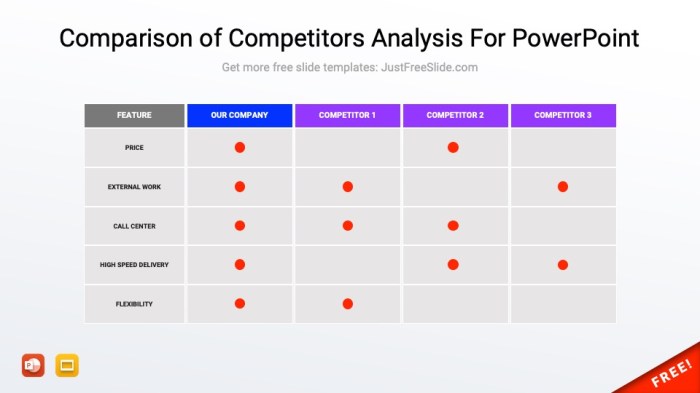 Competitor Analysis Guide