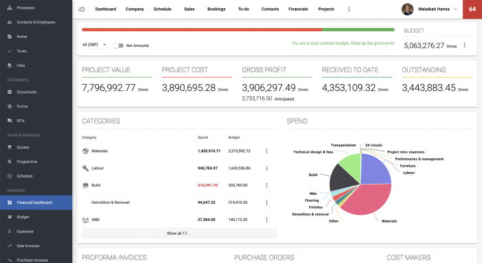 Budgeting forecasting planning