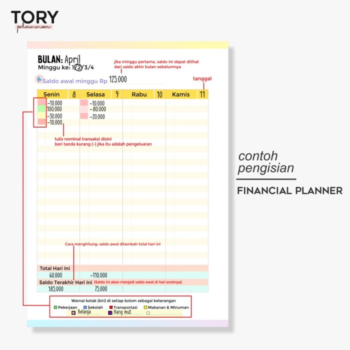 Financial Planning untuk UKM