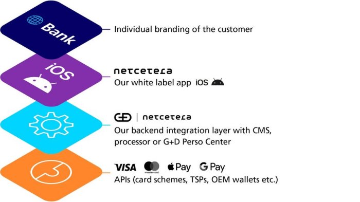 Mobile Wallet Security Features