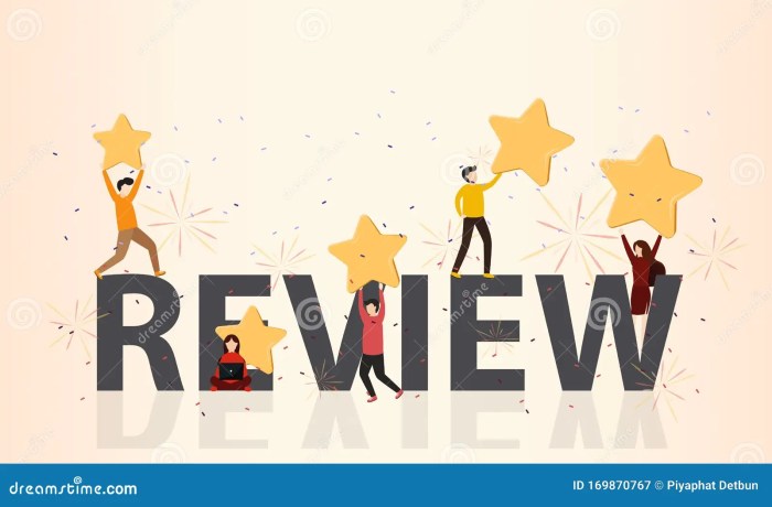 Know-Your-Customer Requirements Review