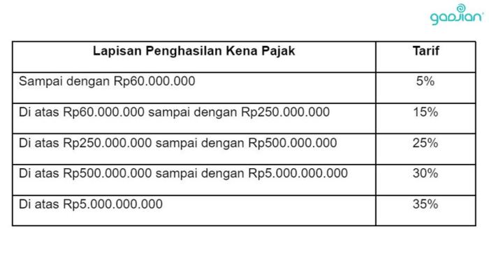 Pajak Penghasilan (PPh) Guide