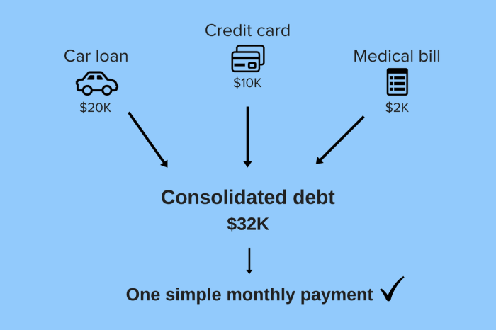 Debt consolidation consumer proposal options cost consolidate ontario compare based different hoyes payments