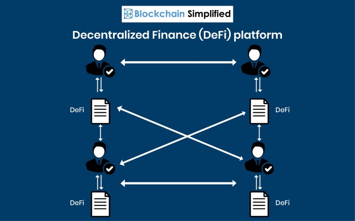 Blockchain Finance Applications