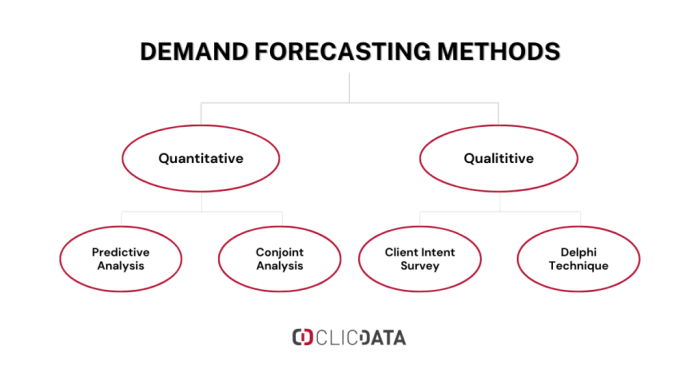 Forecasting classification process examples methods studiousguy can