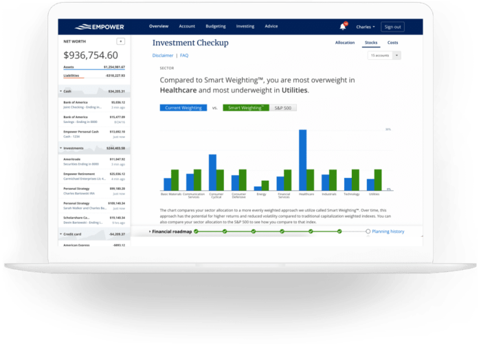 Investment budgeting tracker advisoryhq ranked